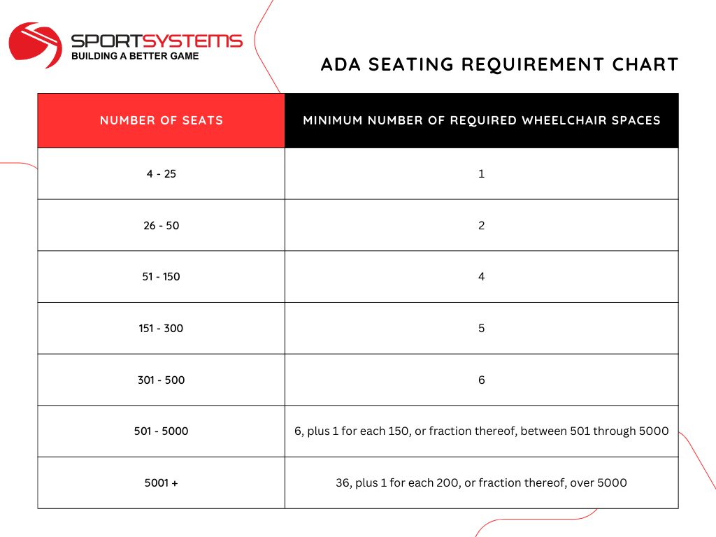 sport-systems-ada-seating-chart